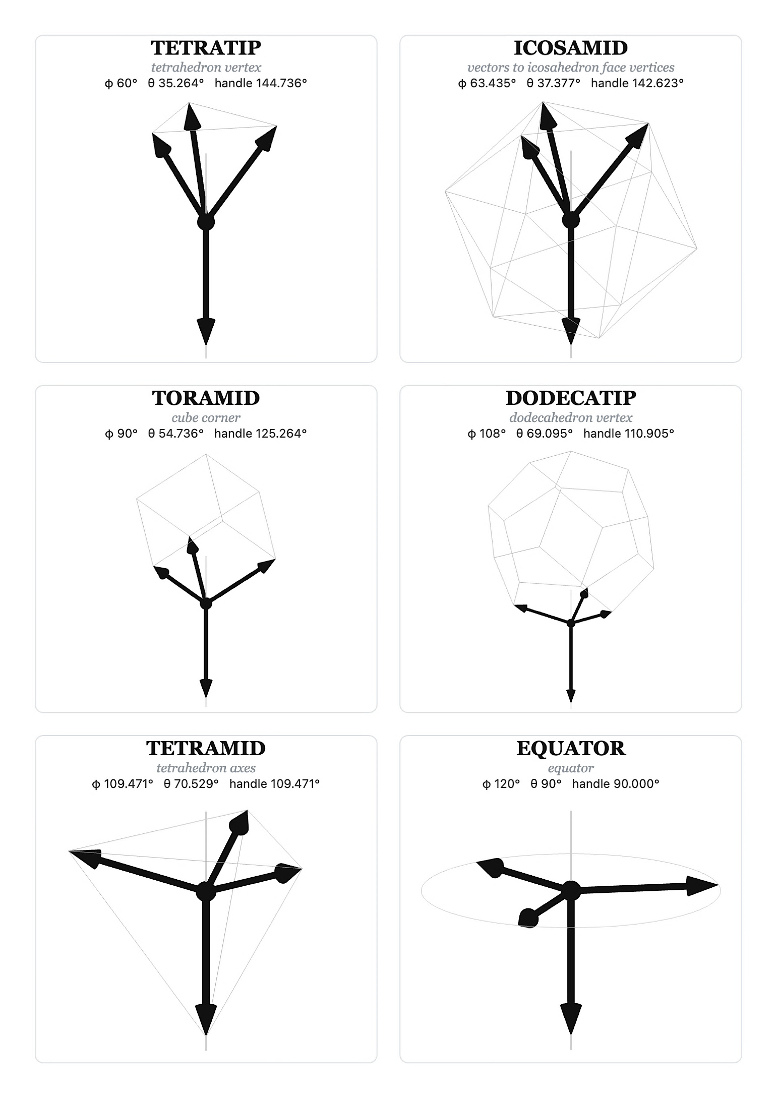 FIG-N1-08: Basic geometric configurations of the support arms