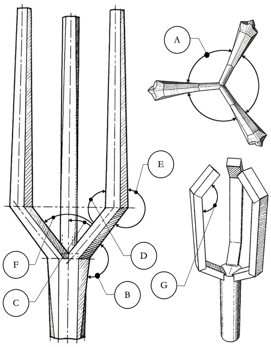 FIG-N1-10: Technical visualization of the angles. The figure defines the types and locations of the individual angles within the monolithic structure.